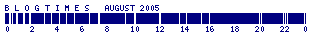 B L O G T I M E S
