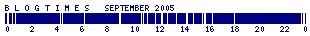 B L O G T I M E S