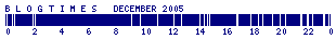 B L O G T I M E S