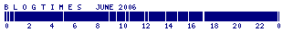 B L O G T I M E S