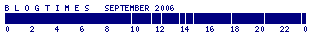 B L O G T I M E S