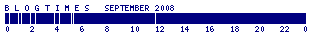 B L O G T I M E S
