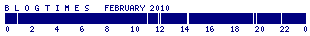 B L O G T I M E S