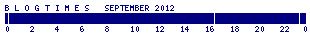 B L O G T I M E S